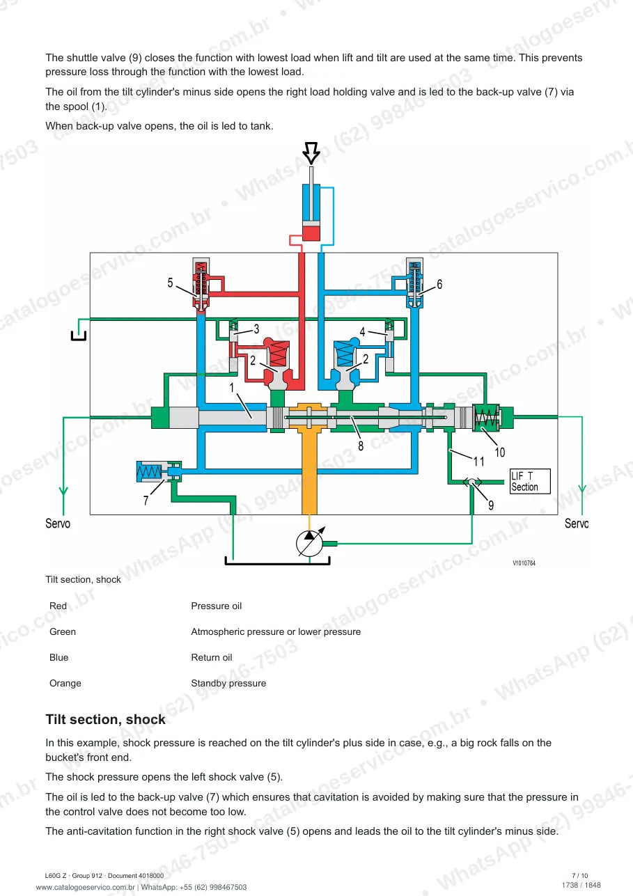 Manual de serviço Volvo L60G Z: página de procedimento com texto e figura