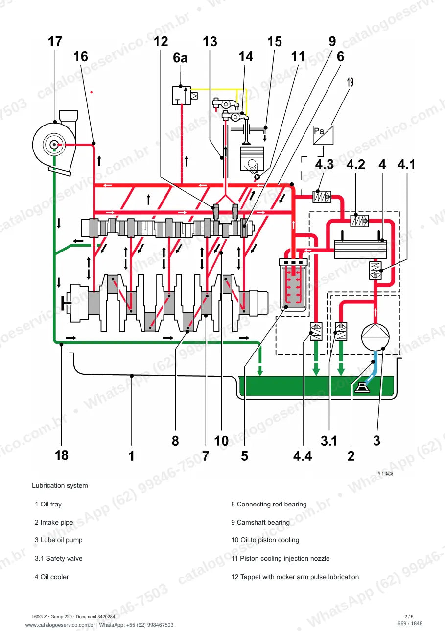 Manual de serviço Volvo L60G Z: página de procedimento com texto e figura (2)