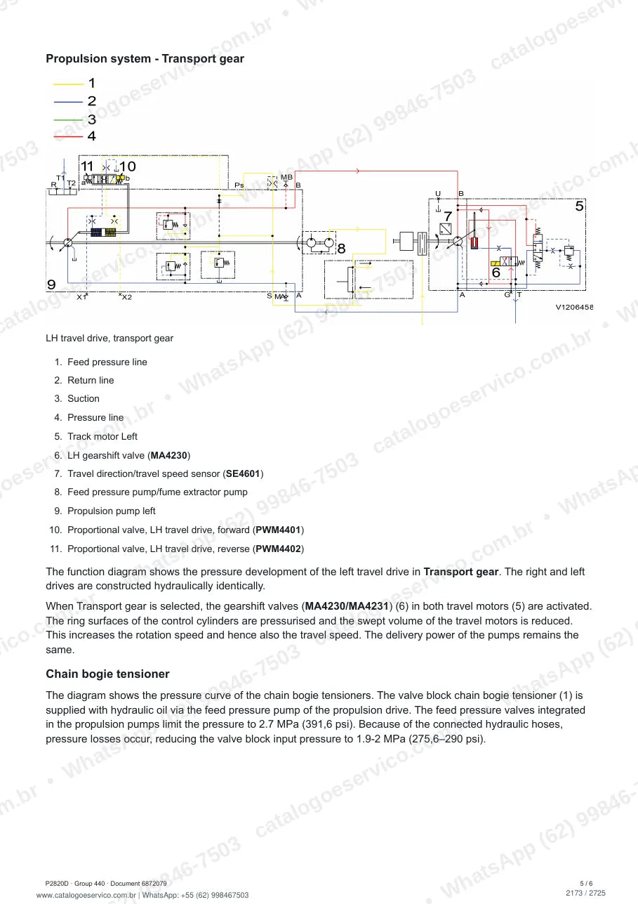 Manual de serviço Volvo P2820D: página de procedimento com texto e figura