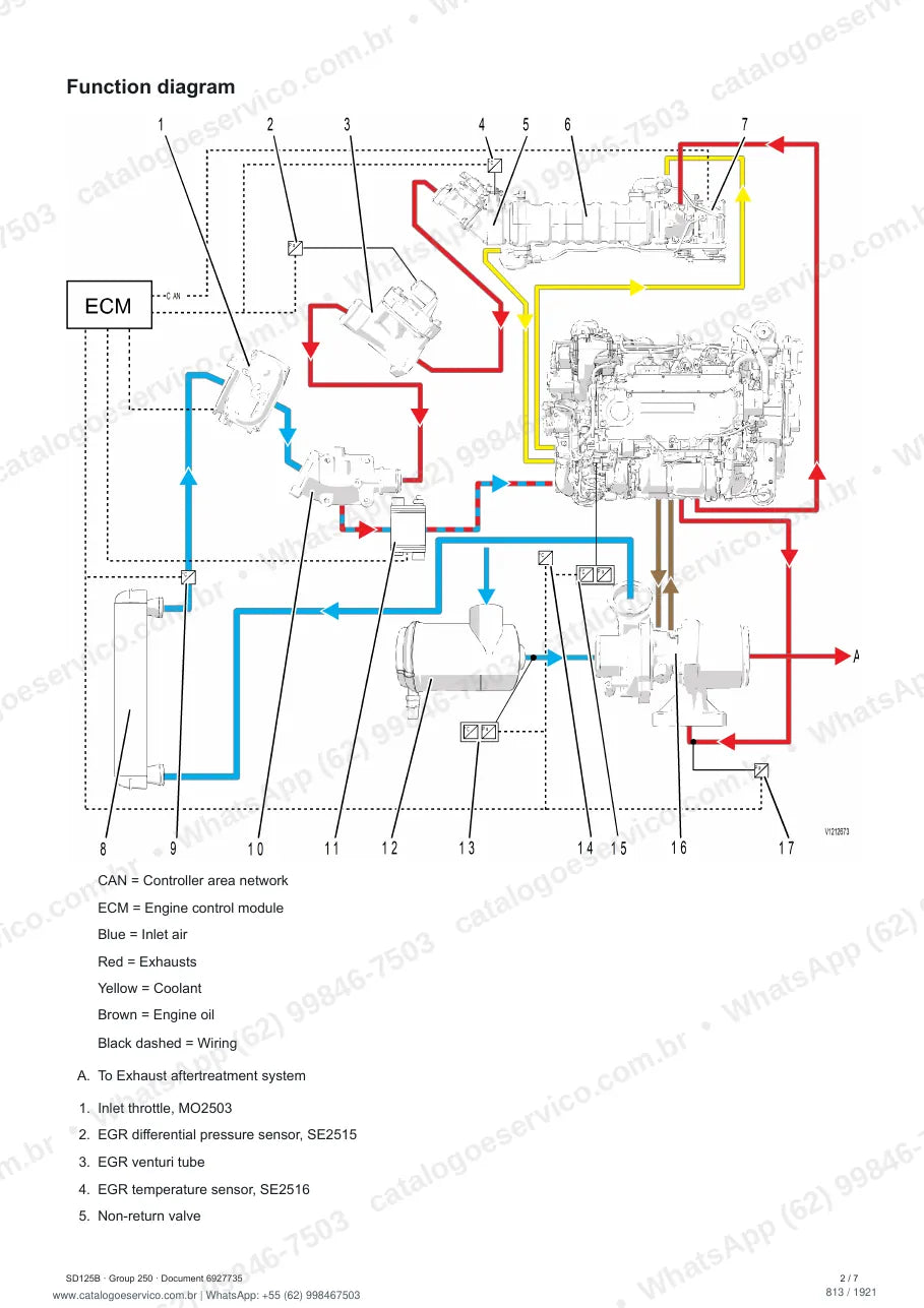 Manual de serviço Volvo SD125B: página de procedimento com texto e figura