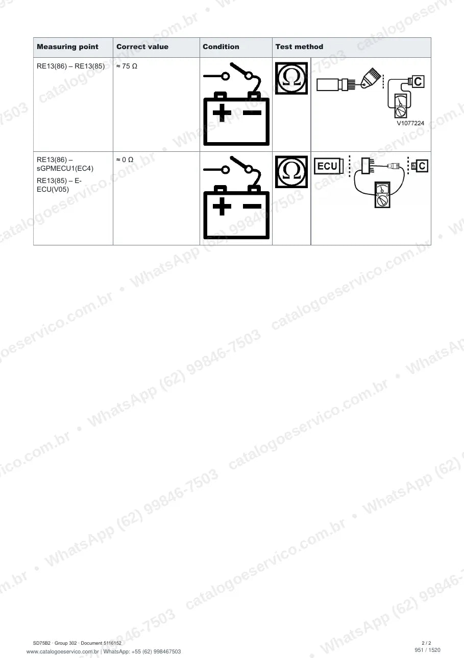 Manual de serviço Volvo SD75B2: página de procedimento com texto e figura