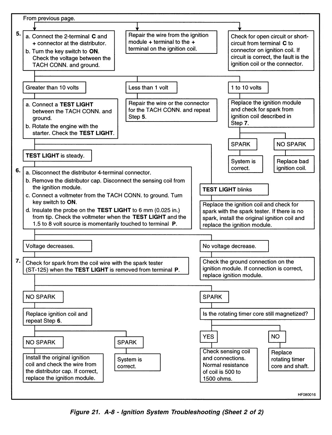 Página interna do Manual de Serviço Yale GDP040-050RG — diagrama técnico 4