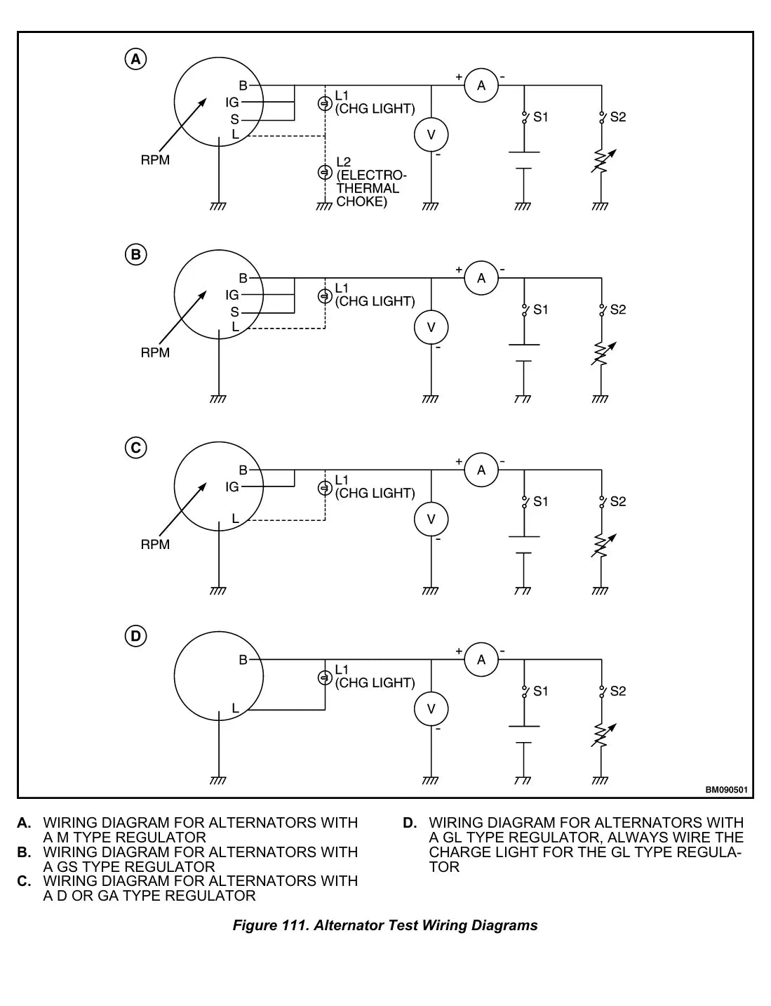 Página interna do Manual de Serviço Yale GDP20LX, GDP25LX — diagrama técnico 3