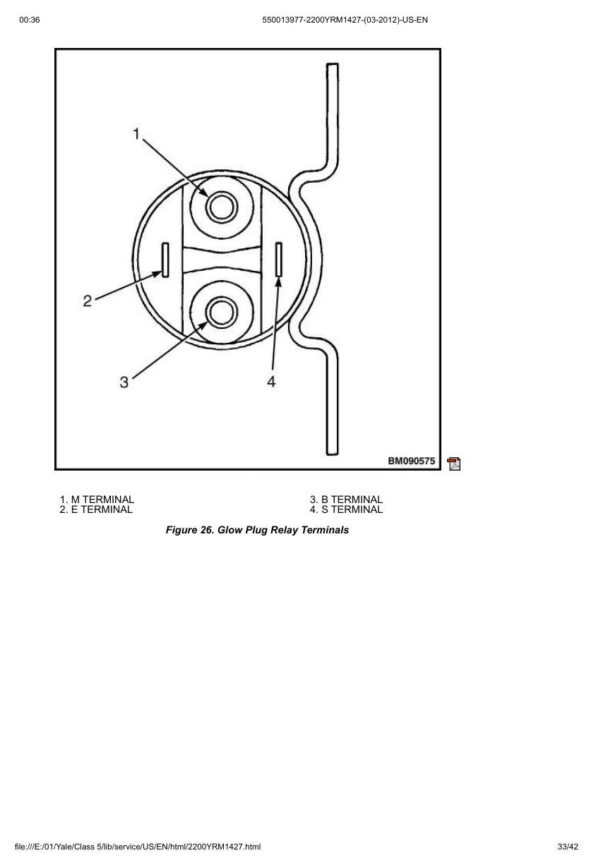 Manual de Serviço Yale GLP050LX / GDP050LX / GLC050LX — Empilhadeira - página 2