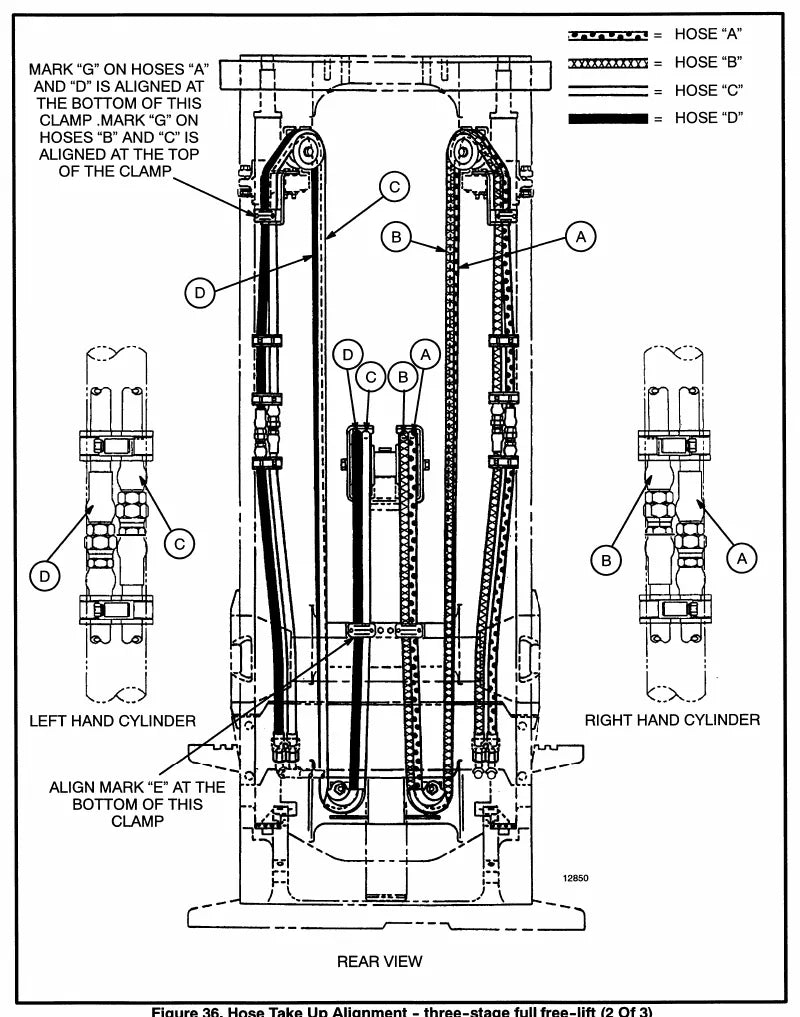 Manual de Serviço Yale GP GLP GDP 030 040 AF BF — página interna 3