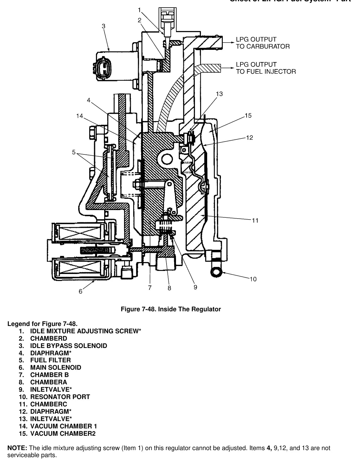 Página interna do Manual de Serviço Yale GP/GLP030-040AF — diagrama técnico 1