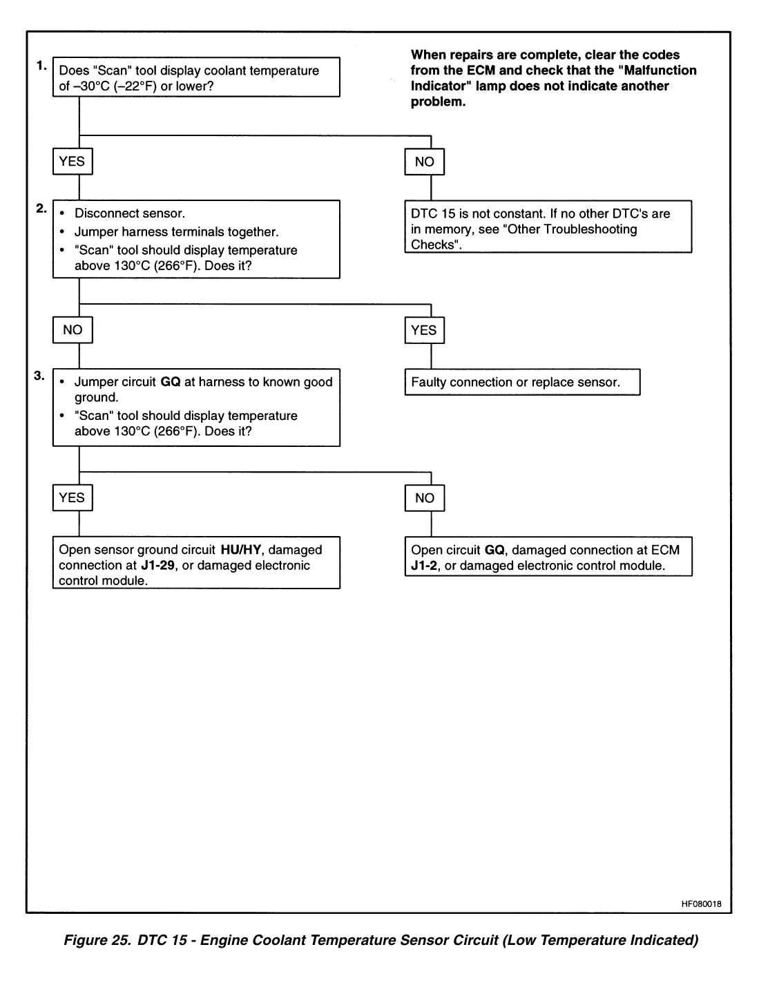 Página interna do Manual de Serviço Yale GP/GLP040-050RG — diagrama técnico 4
