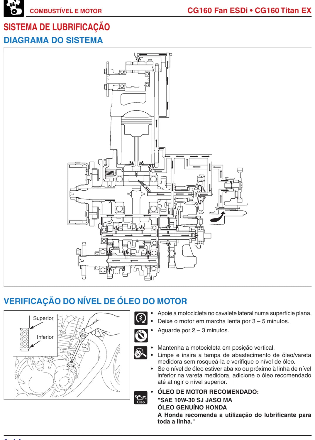 Página interna 1 — Honda CG160 Fan ESDi / Titan EX