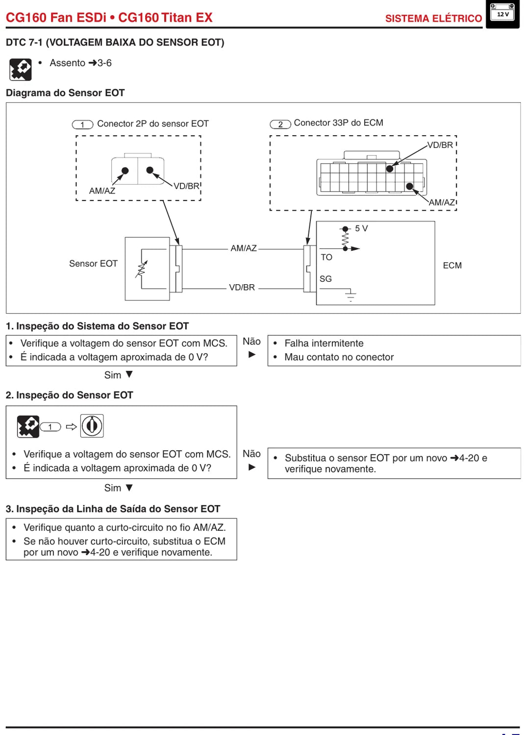 Página interna 4 — Honda CG160 Fan ESDi / Titan EX