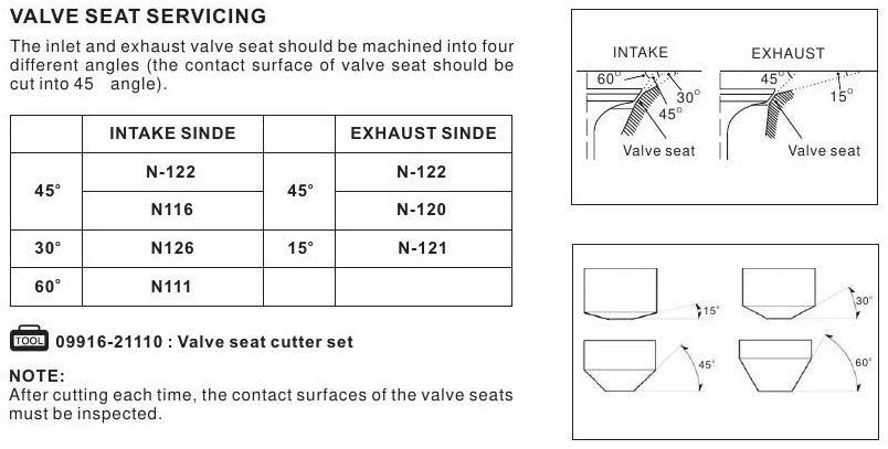 Manual De Serviços De Oficina Gz150 Suzuki - diagrama 1