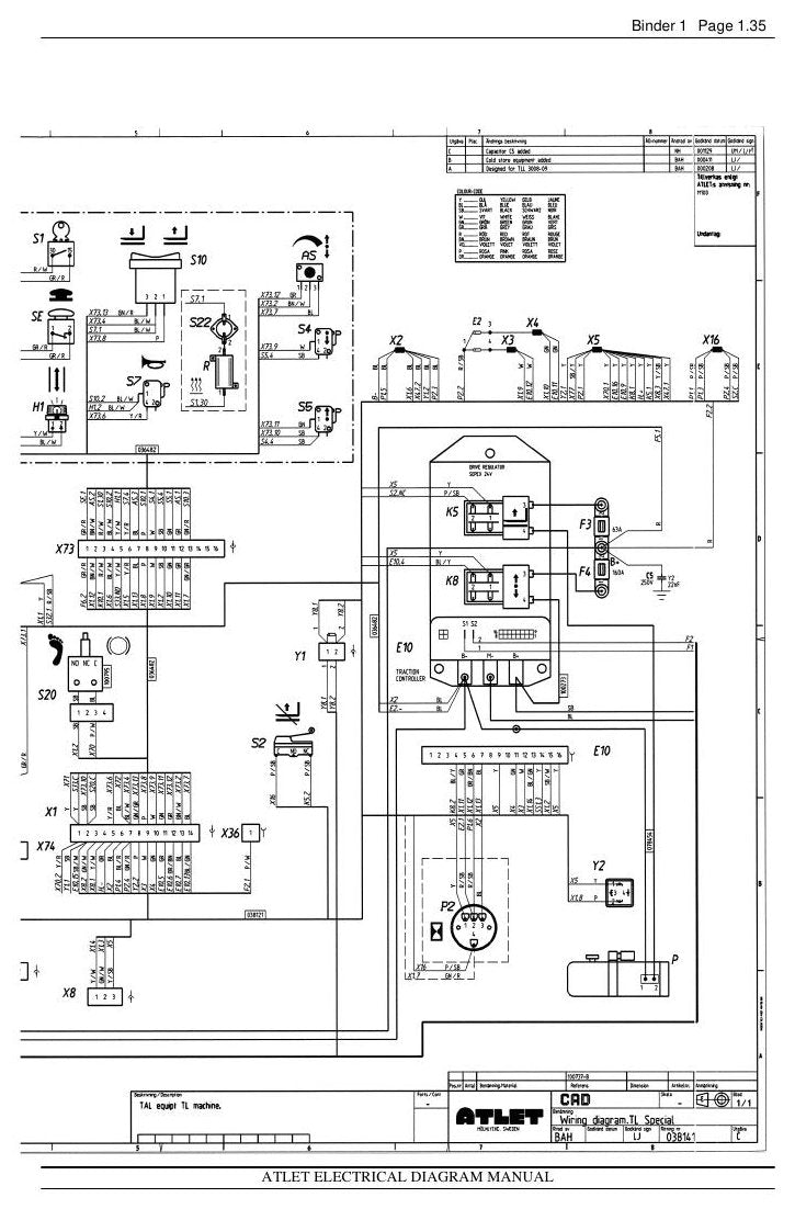 TOPAX - Manual de Serviço Nissan
