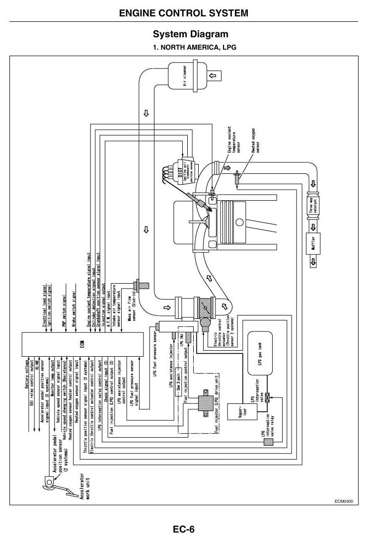 1D1,1D2,1F1,1F2-TB45 Engine - Manual de Serviço Nissan