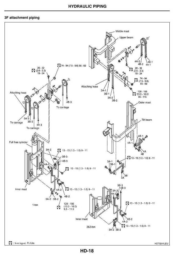 1D1-1D2 - Manual de Serviço Nissan