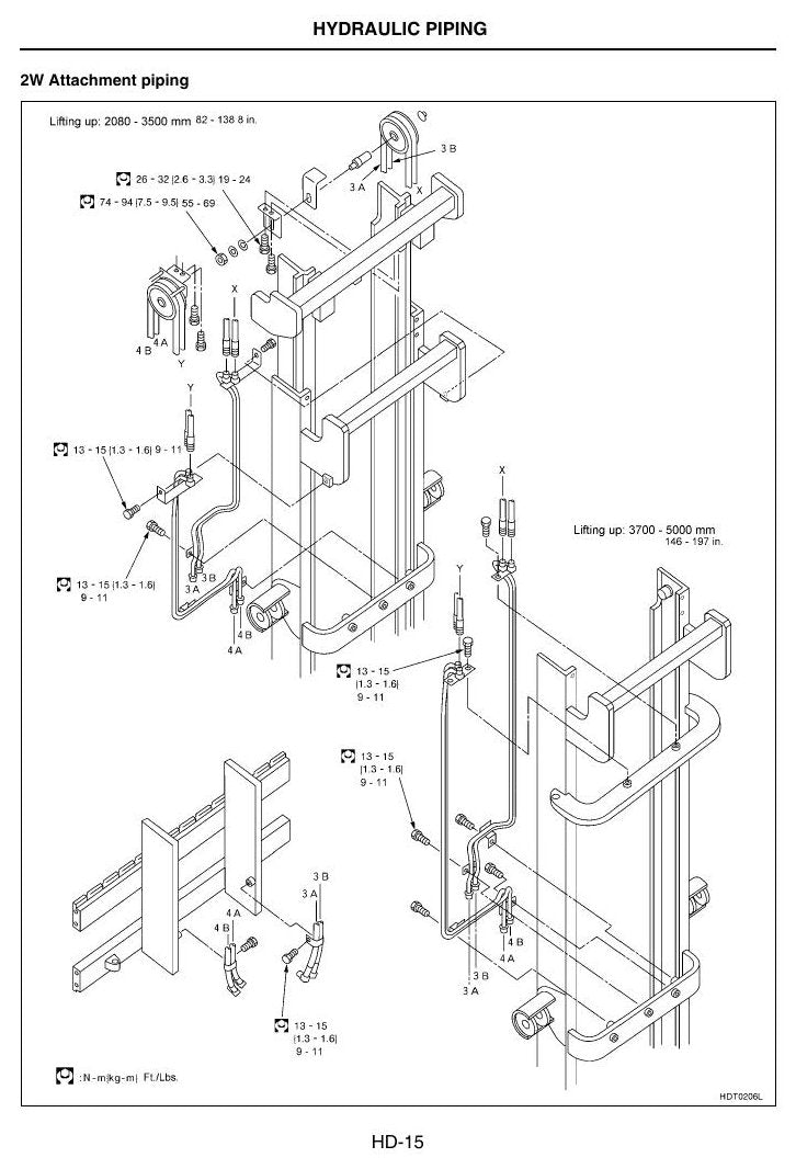 1F1-1F2 - Manual de Serviço Nissan