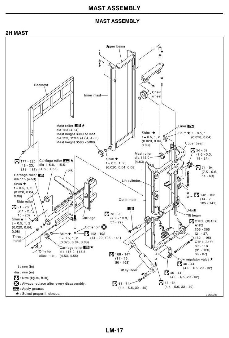 1F1-1F2 - Manual de Serviço Nissan