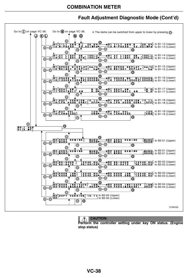 1F1-1F2 - Manual de Serviço Nissan