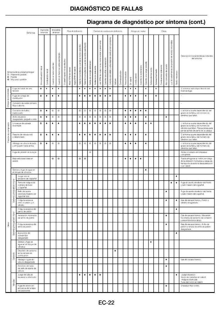 1F4 - Manual de Serviço Nissan