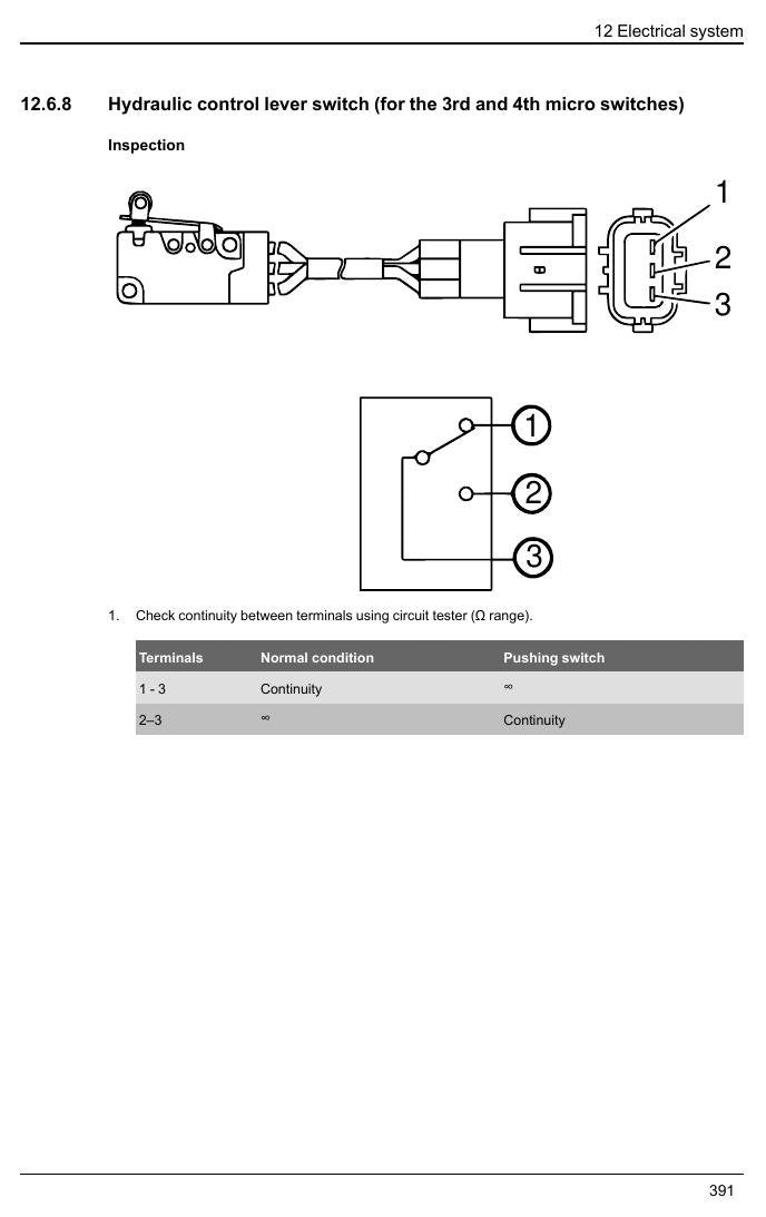 A2N1 - Manual de Serviço Nissan