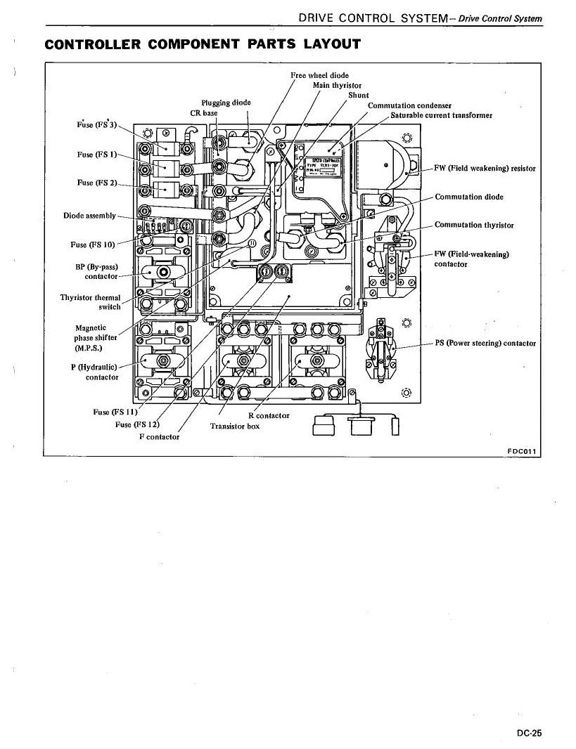 B01-B02 - Manual de Serviço Nissan