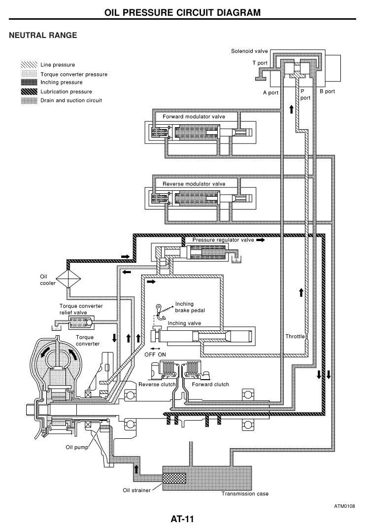 D01, D02 - Manual de Serviço Nissan