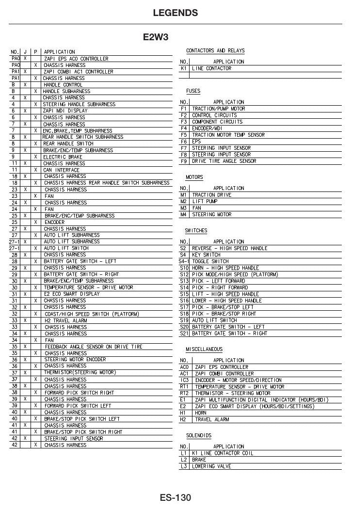 E2W3, E2W4 - Manual de Serviço Nissan
