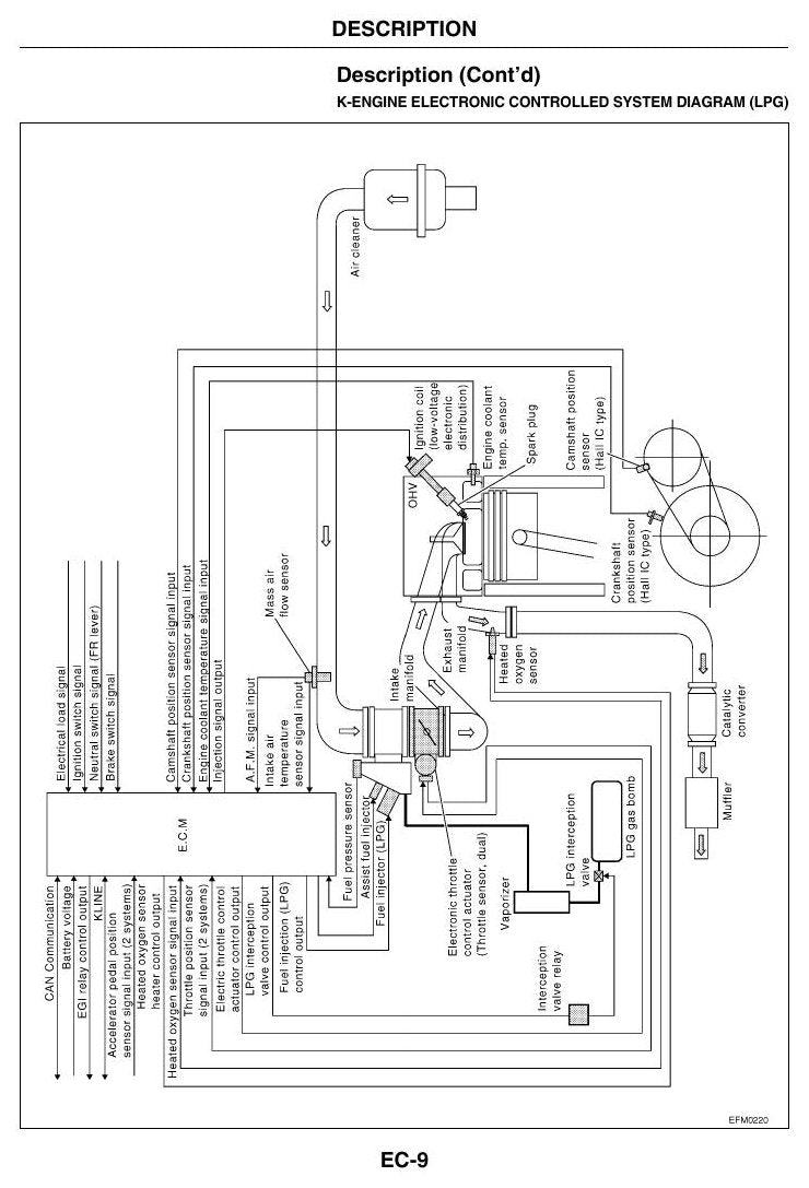 K15, K21, K25 ENGINE - Manual de Serviço Nissan