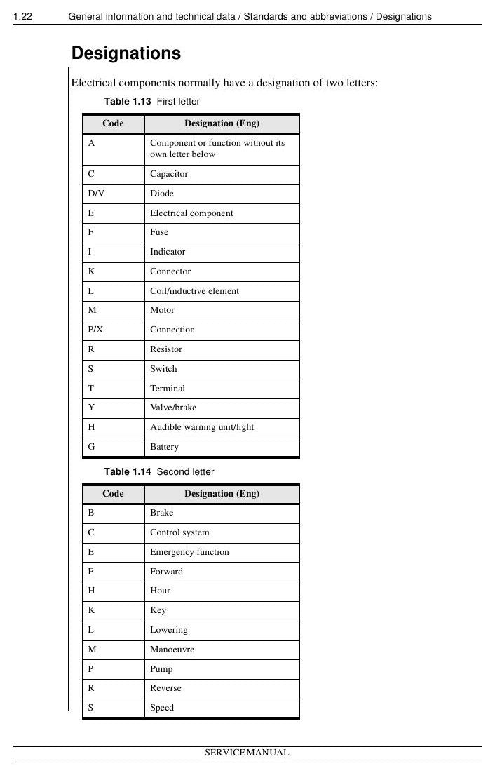 PLL-PSD-PSL-PLE - Manual de Serviço Nissan