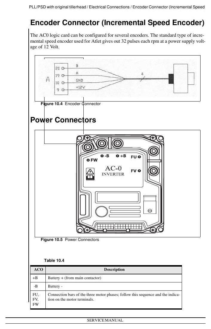 PLL-PSD-PSL-PLE - Manual de Serviço Nissan