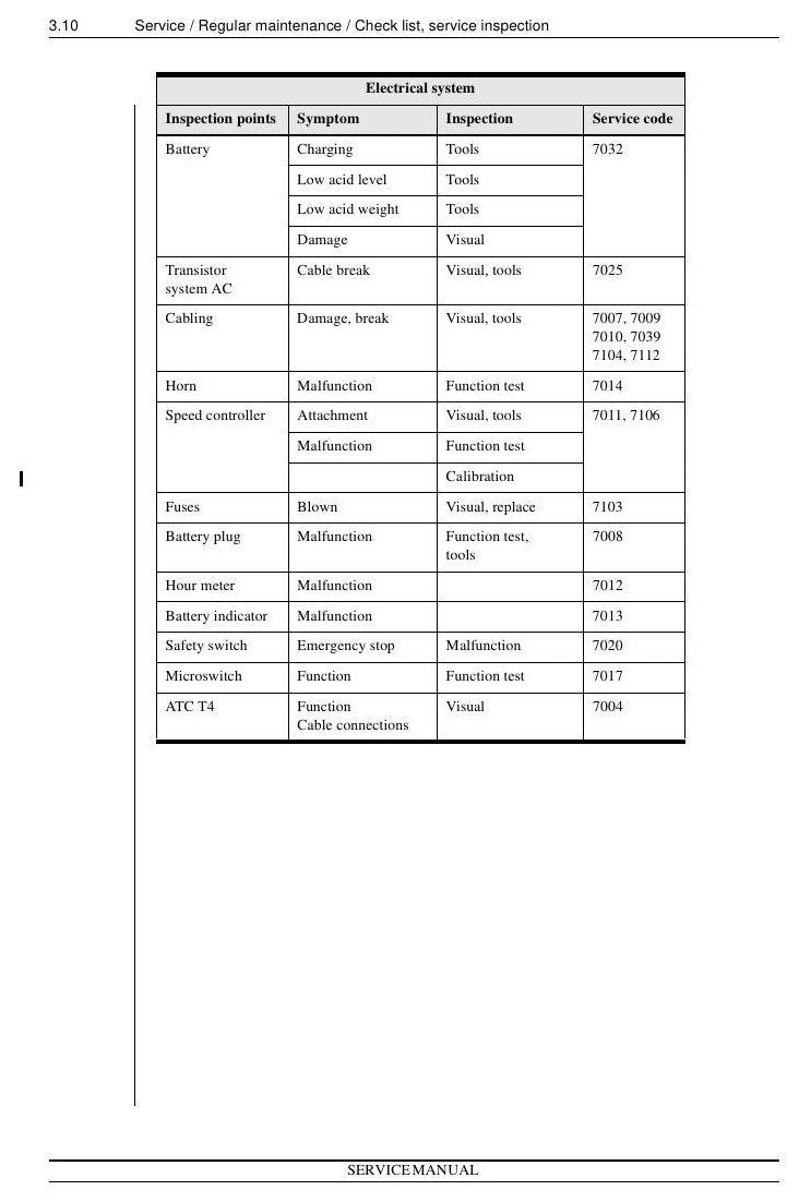 PLP - Manual de Serviço Nissan