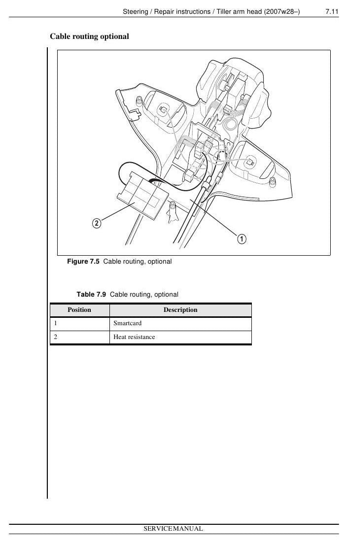 PLP - Manual de Serviço Nissan