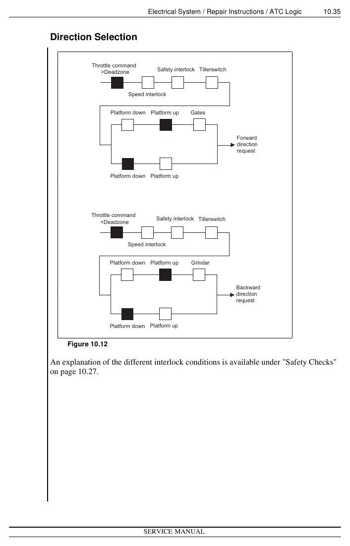 PLP - Manual de Serviço Nissan