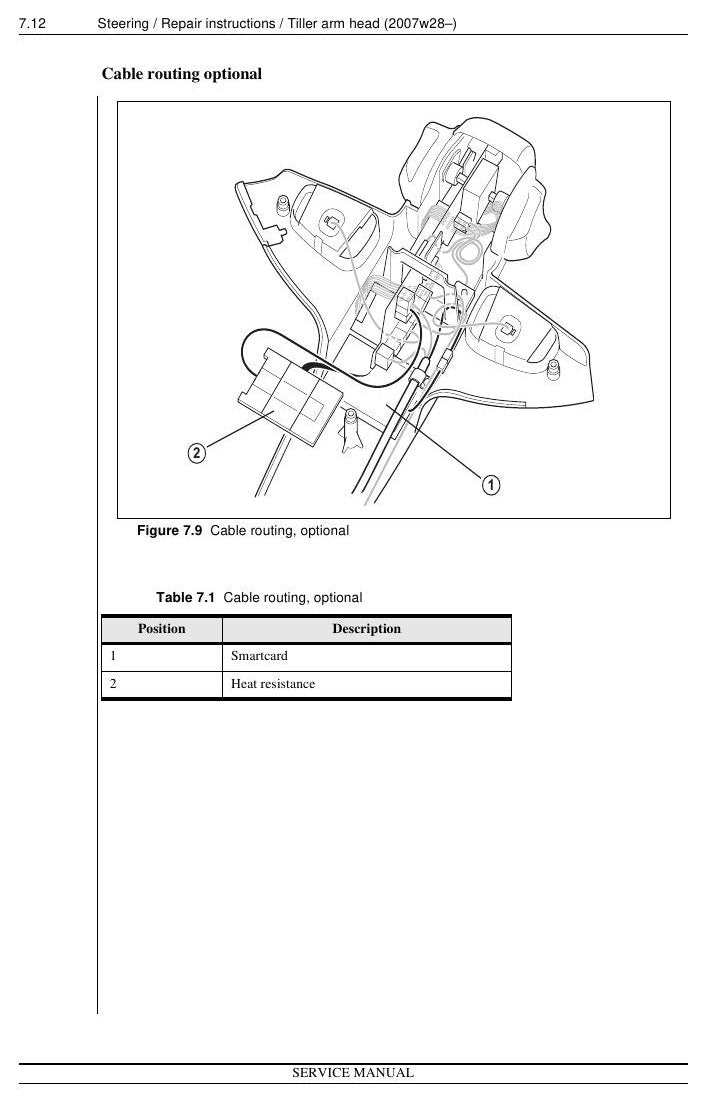 PP - Manual de Serviço Nissan