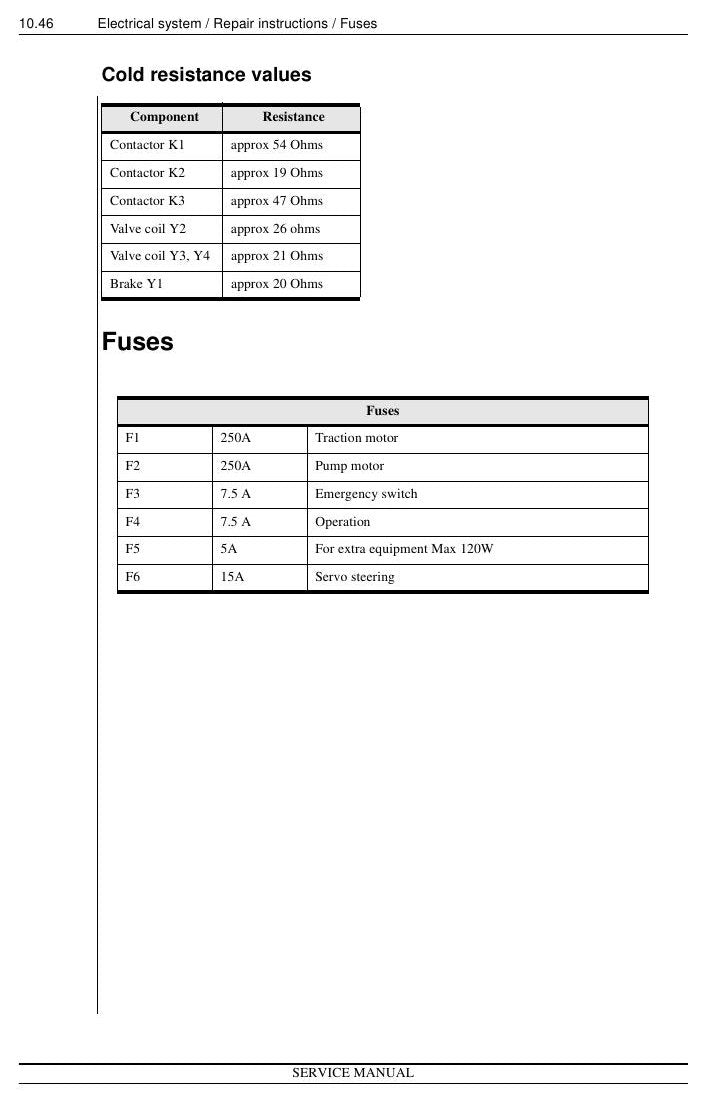 PP - Manual de Serviço Nissan