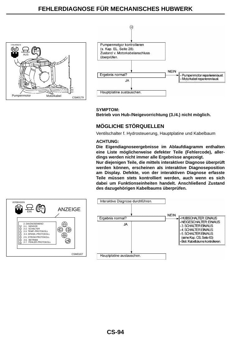 TX (1N1, G1N1, S1N1) - Manual de Serviço Nissan