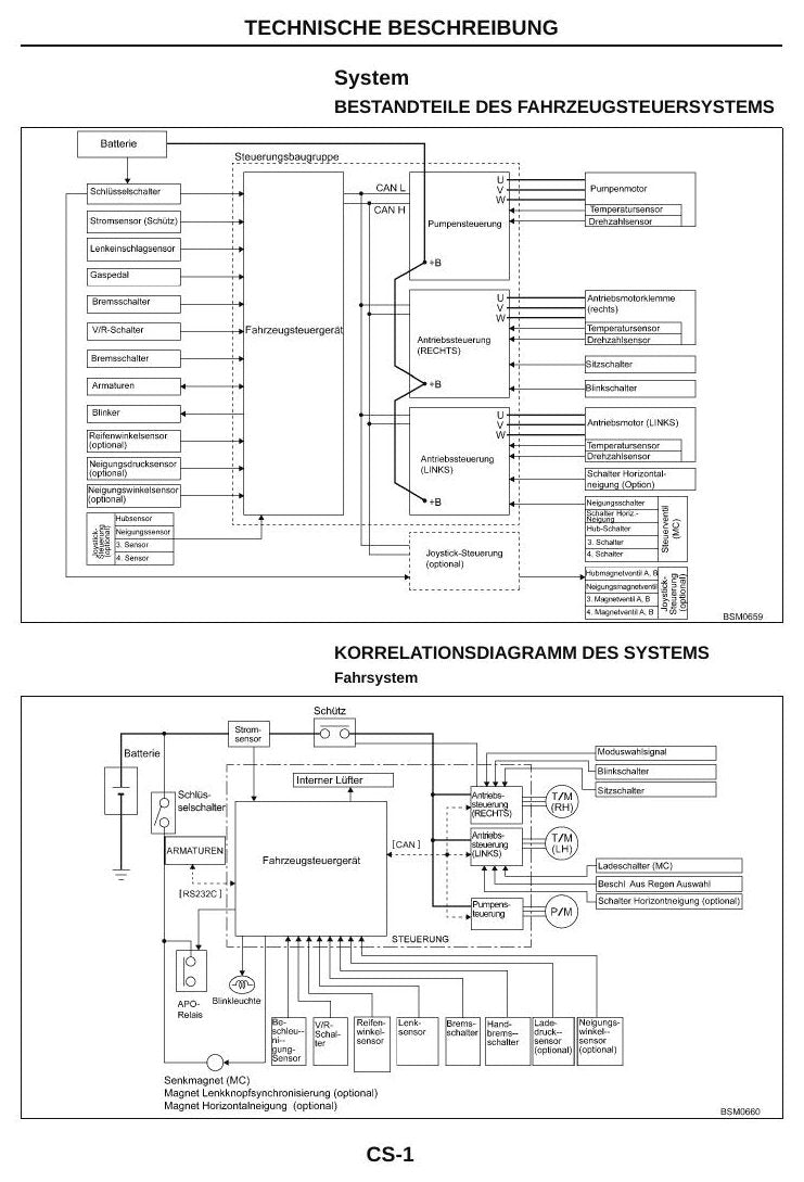 TX (1N1, G1N1, S1N1) - Manual de Serviço Nissan