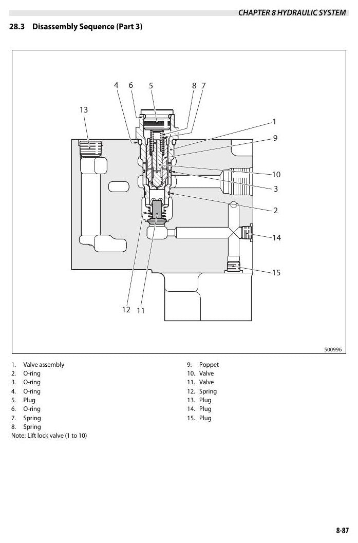 TX30, 40, 45M - Manual de Serviço Nissan