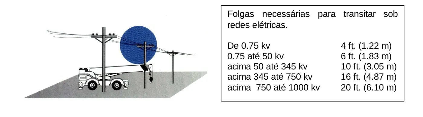 Manual de Treinamento Segurança em Guindastes — página interna 4