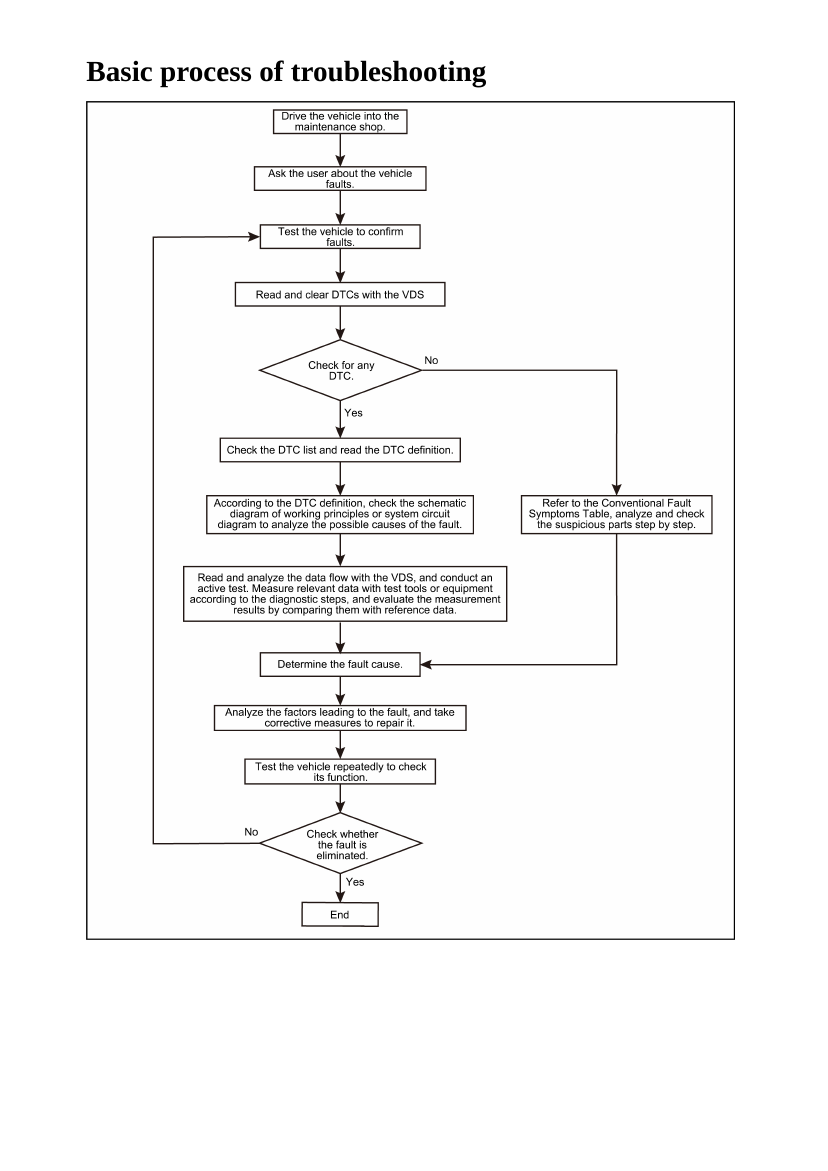 Manual de Diagnóstico e Troubleshooting BYD Dolphin (Inglês)