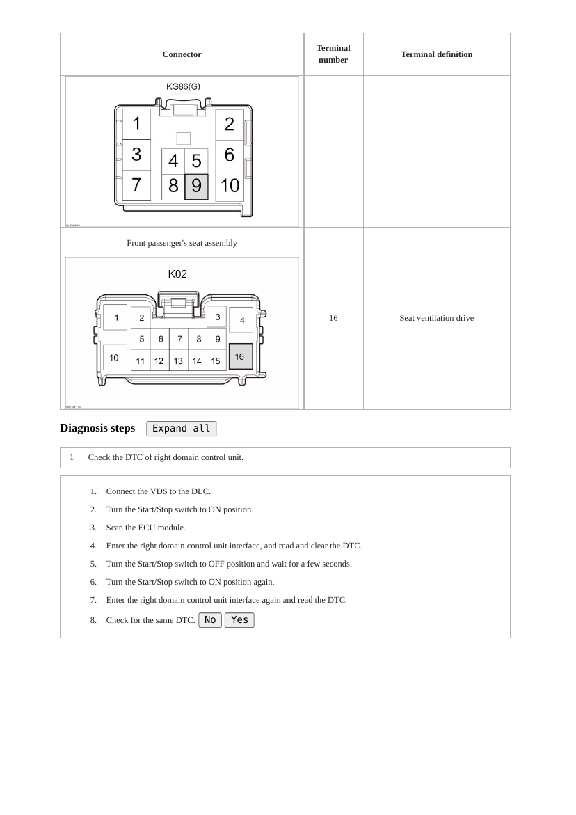 Manual de Diagnóstico e Troubleshooting BYD Seal 2024 RHD (Inglês)
