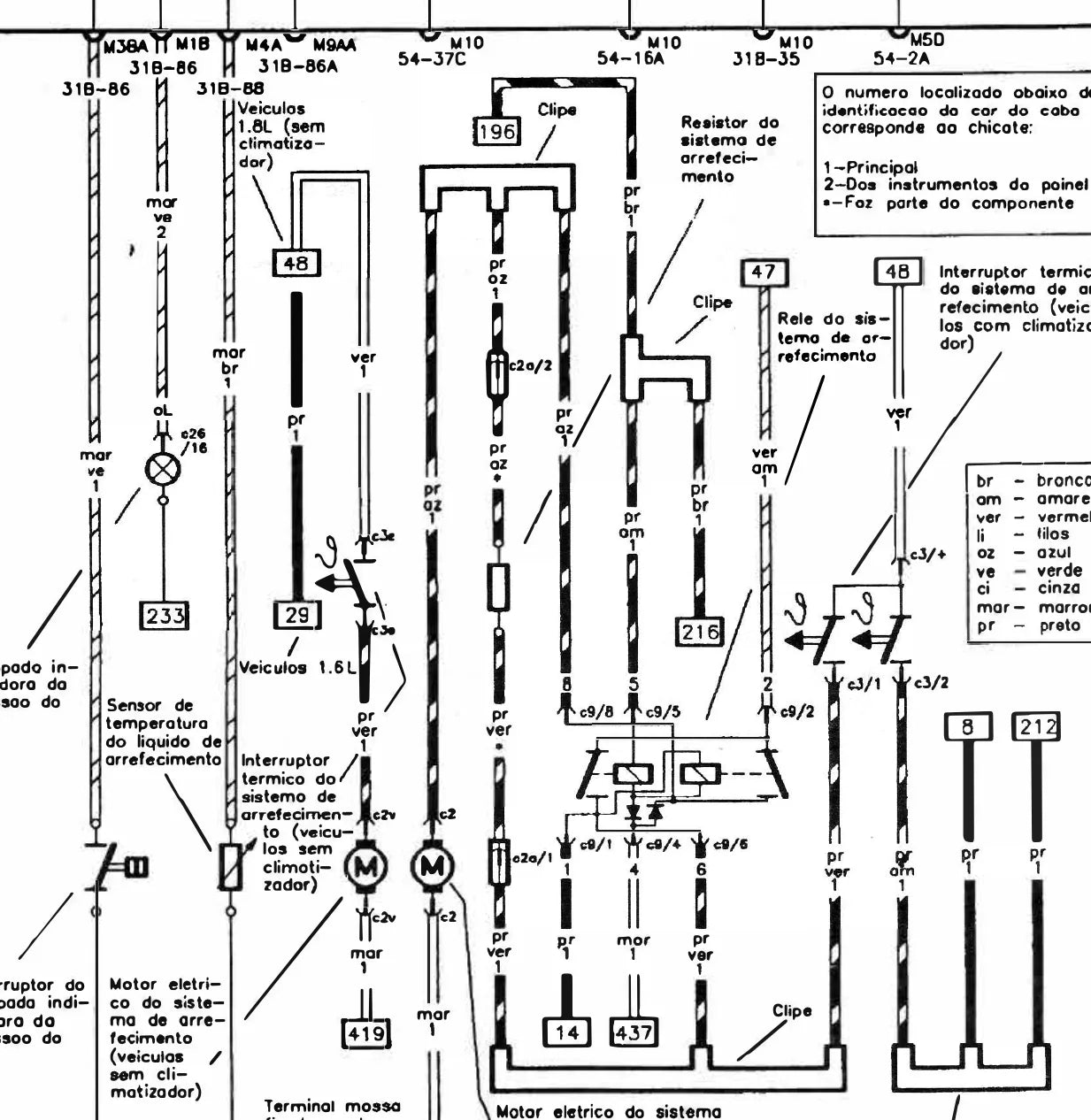 FORD Escort e Verona — diagrama — página interna do esquema elétrico
