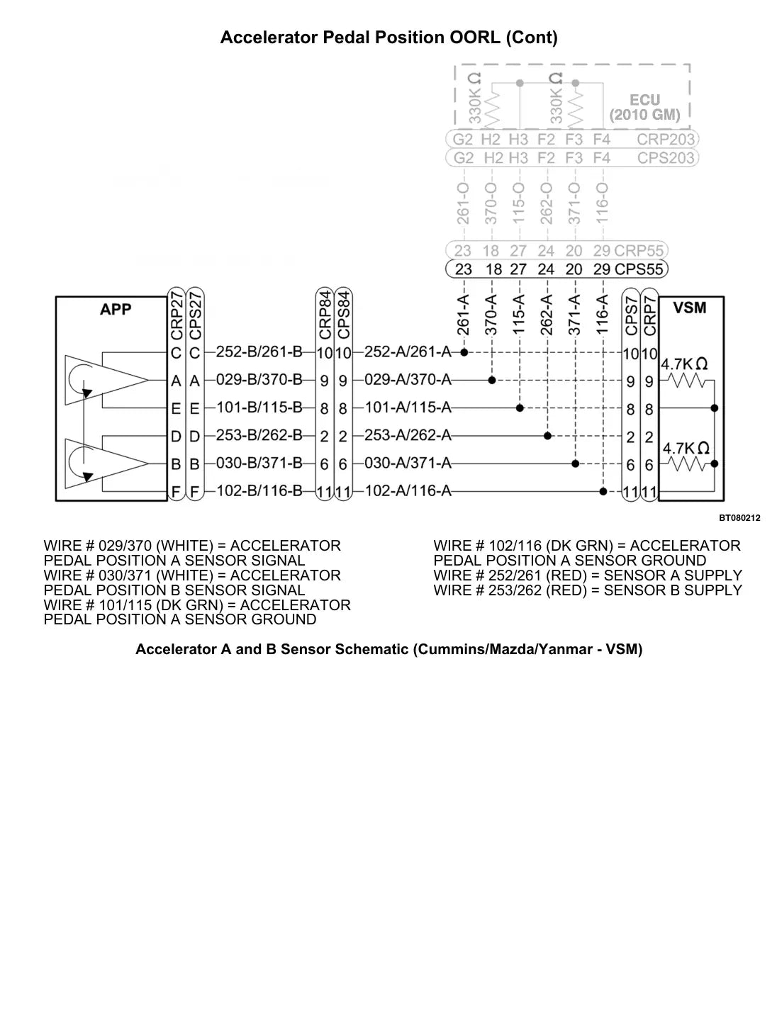 Página interna do Manual de Diagnóstico Yale GC/GLC/GDC135VX, GC/GLC/GDC155VX — diagrama técnico 3