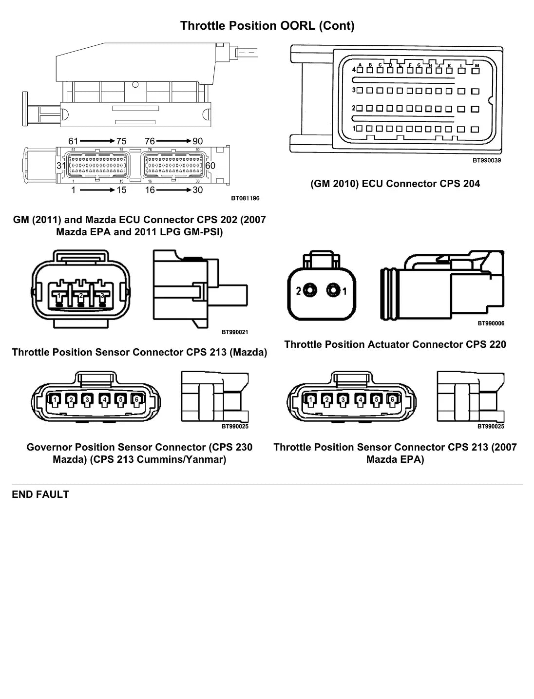 Página interna do Manual de Diagnóstico Yale GC/GLC055SVX — diagrama técnico 1