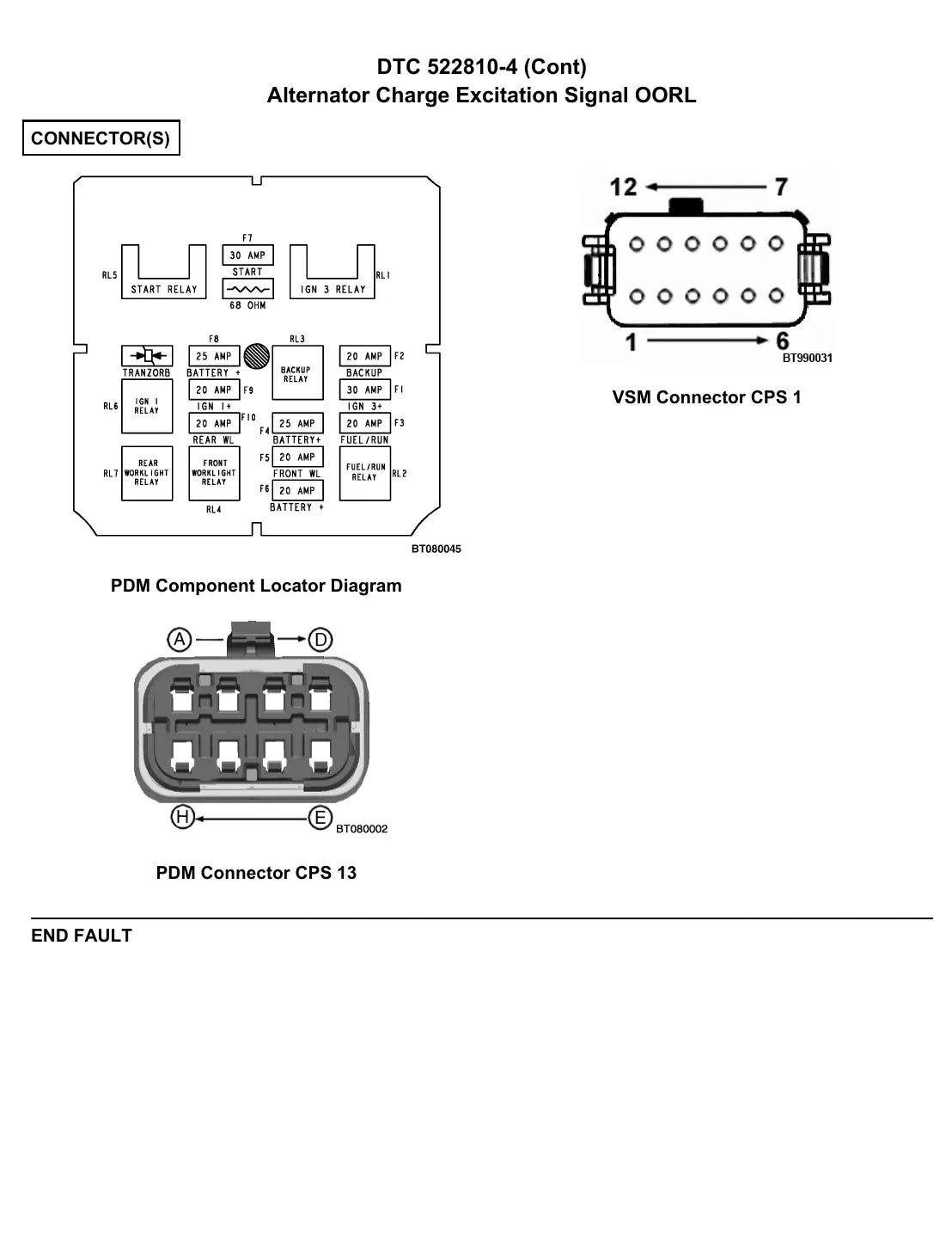 Página interna do Manual de Diagnóstico Yale GLC20-35VX, GC/GLC040-070VX — diagrama técnico 4
