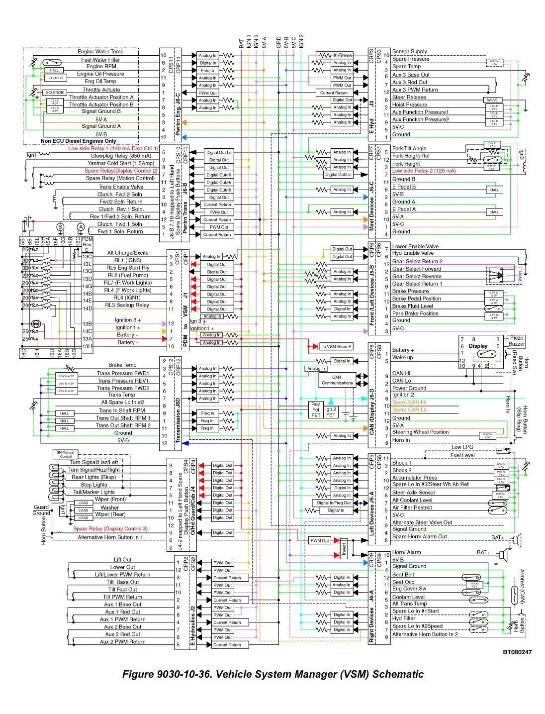 Página interna do Manual de Diagnóstico Yale GLP/GDP16VX, GLP/GDP18VX — diagrama técnico 3