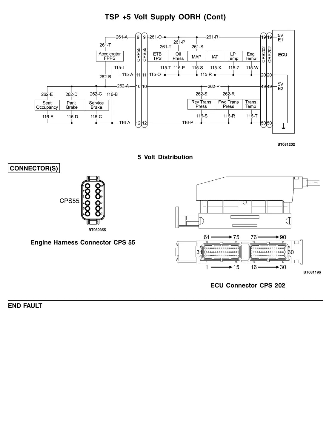 Página interna do Manual de Diagnóstico Yale GLP/GDP20-25LX (GLP/GDP050LX) — diagrama técnico 2