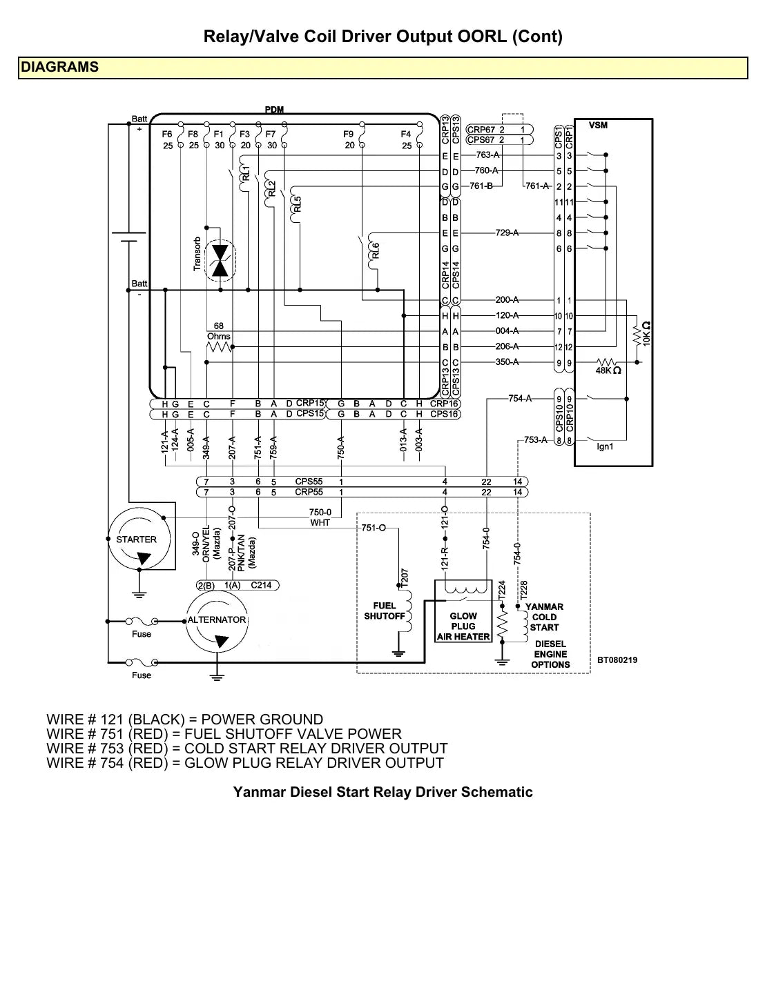 Página interna do Manual de Diagnóstico Yale GLP/GDP20-35VX — diagrama técnico 3