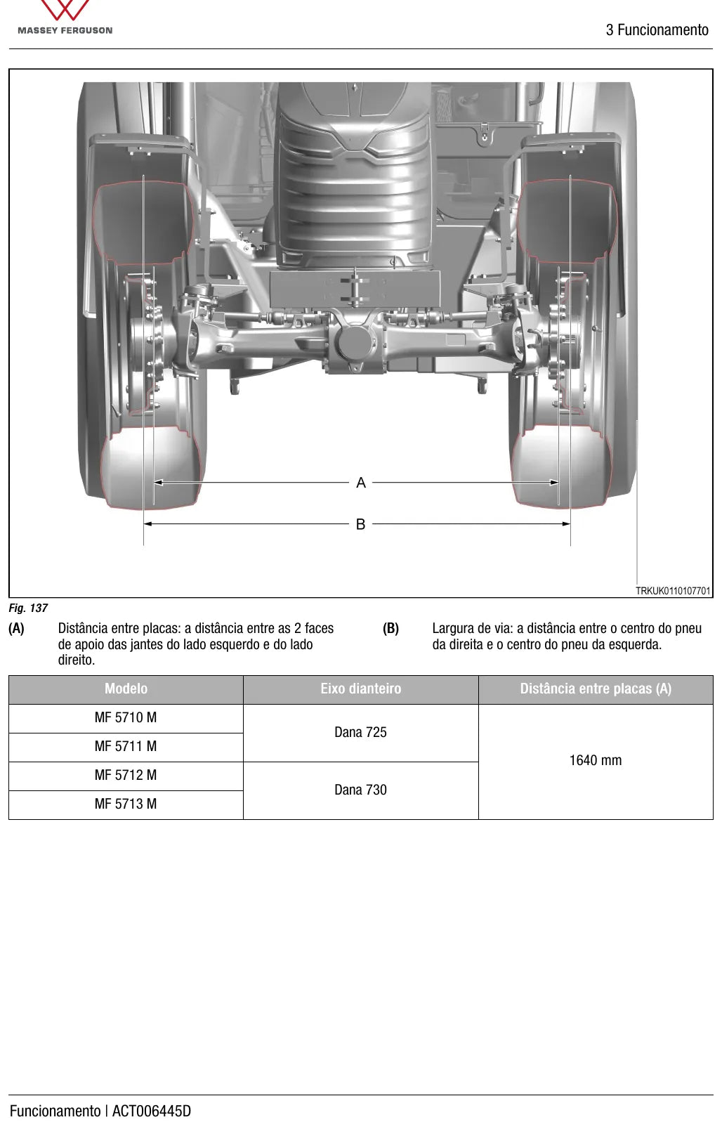 Manual do Operador — Operação Massey Ferguson MF 5710 M a MF 5713 M — Trator — 2025 — 220 Páginas em PDF — página interna 4
