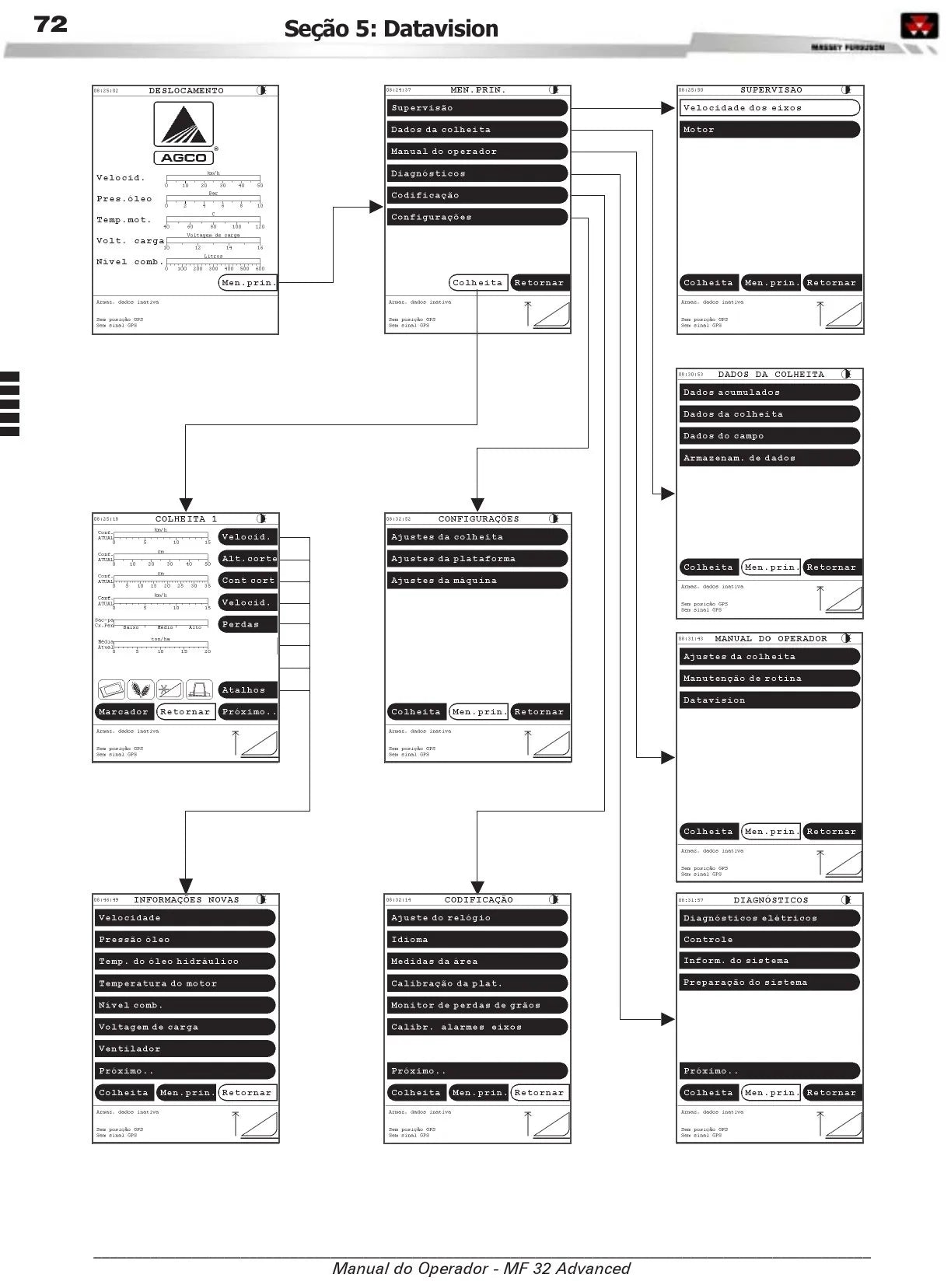 Manual do Operador — Colheitadeira Massey Ferguson MF 32 Advanced / MF 32 SR (Datavision) — página interna