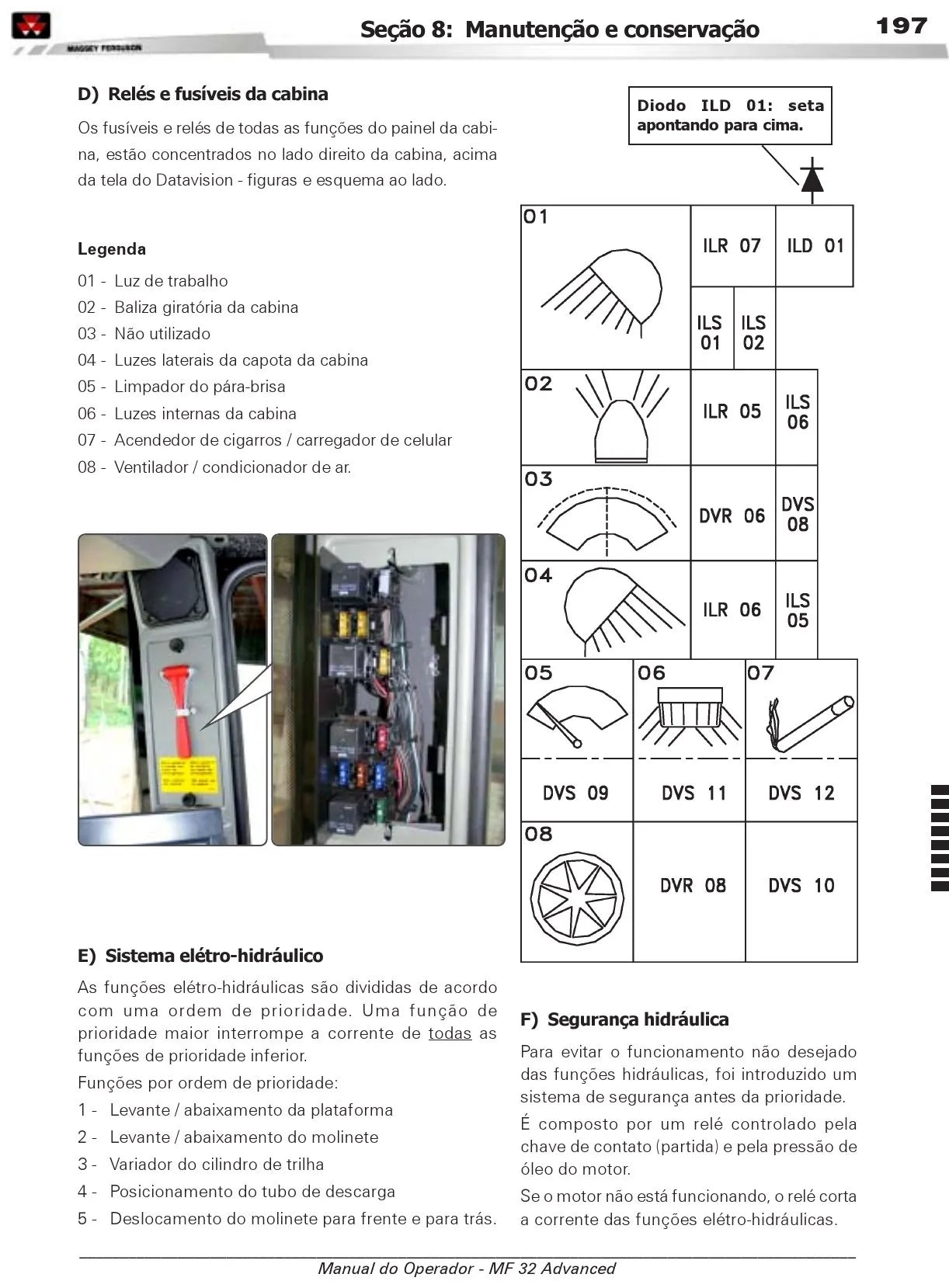 Manual do Operador — Colheitadeira Massey Ferguson MF 32 Advanced / MF 32 SR (Datavision) — página interna