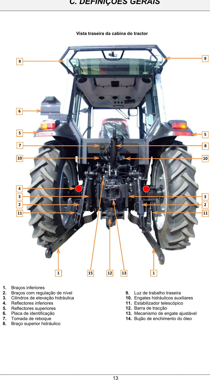 Manual do Operador Valtra A53, A63 e A73 Compact — Trator — 2013 — 78 Páginas em PDF — página interna 1